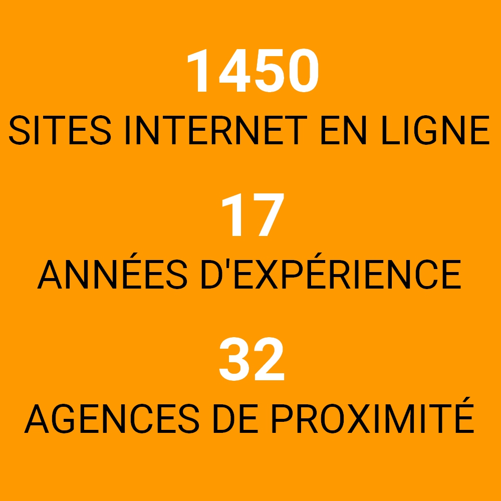 Sowink en chiffres 2022 : 1450 sites internet en ligne, 17 années d'expérience, 32 agences de proximité